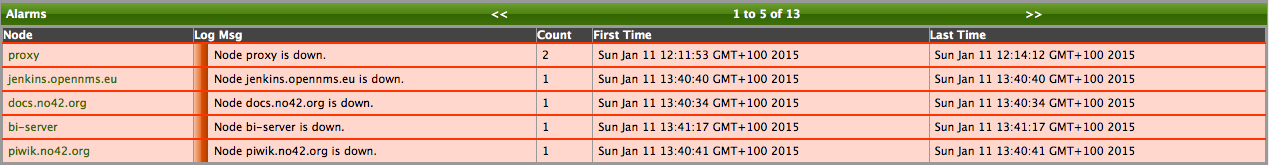 06 alarms component