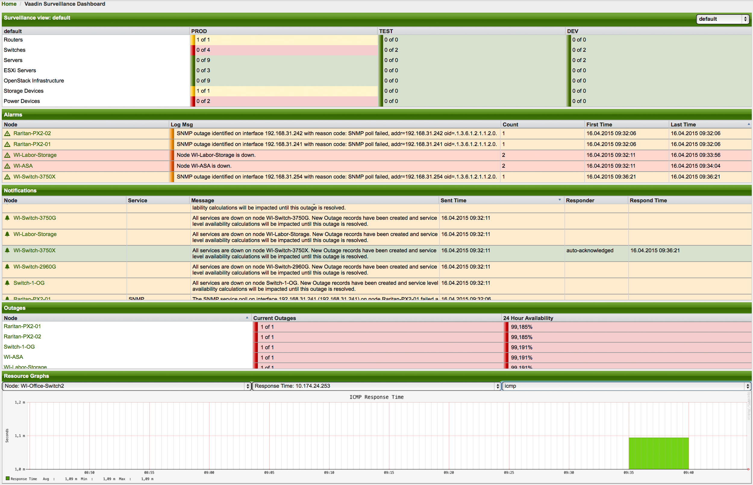 01 dashboard overall