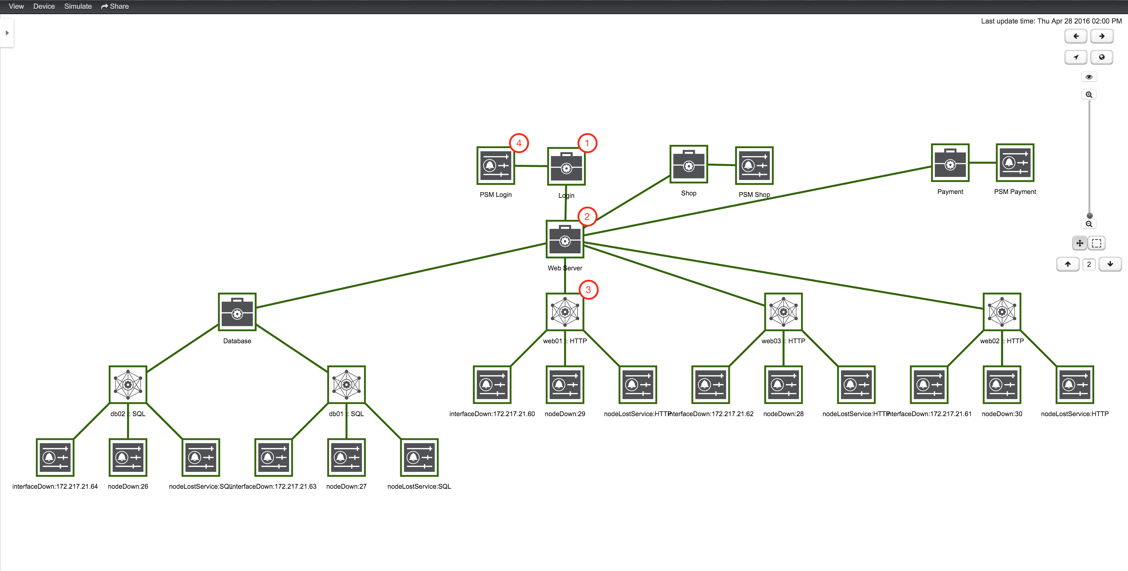 02 bsm service hierarchy