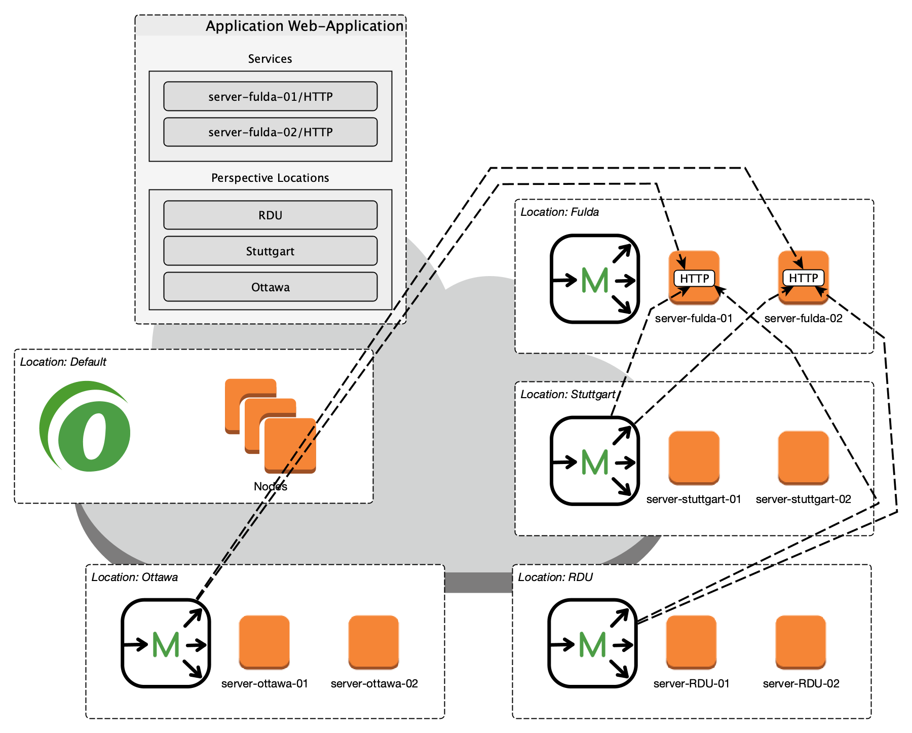 apm operation